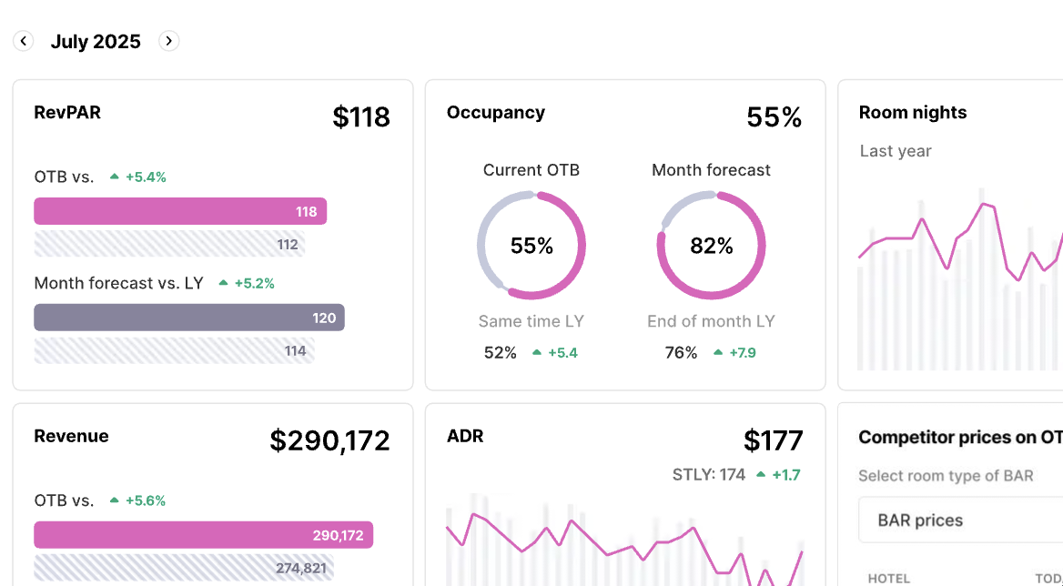 HostAnchor revenue management dashboard
